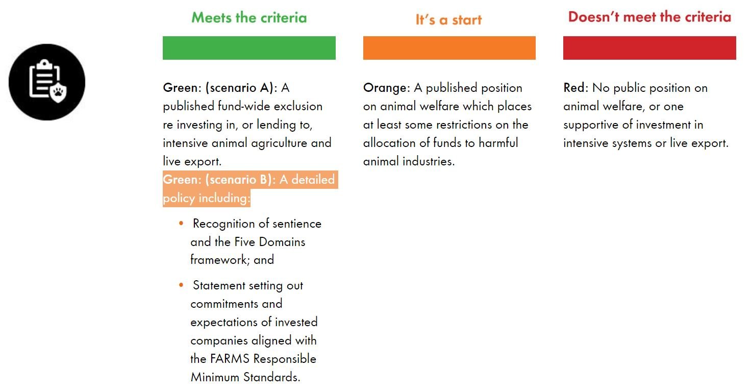 Animal export ranking criteria