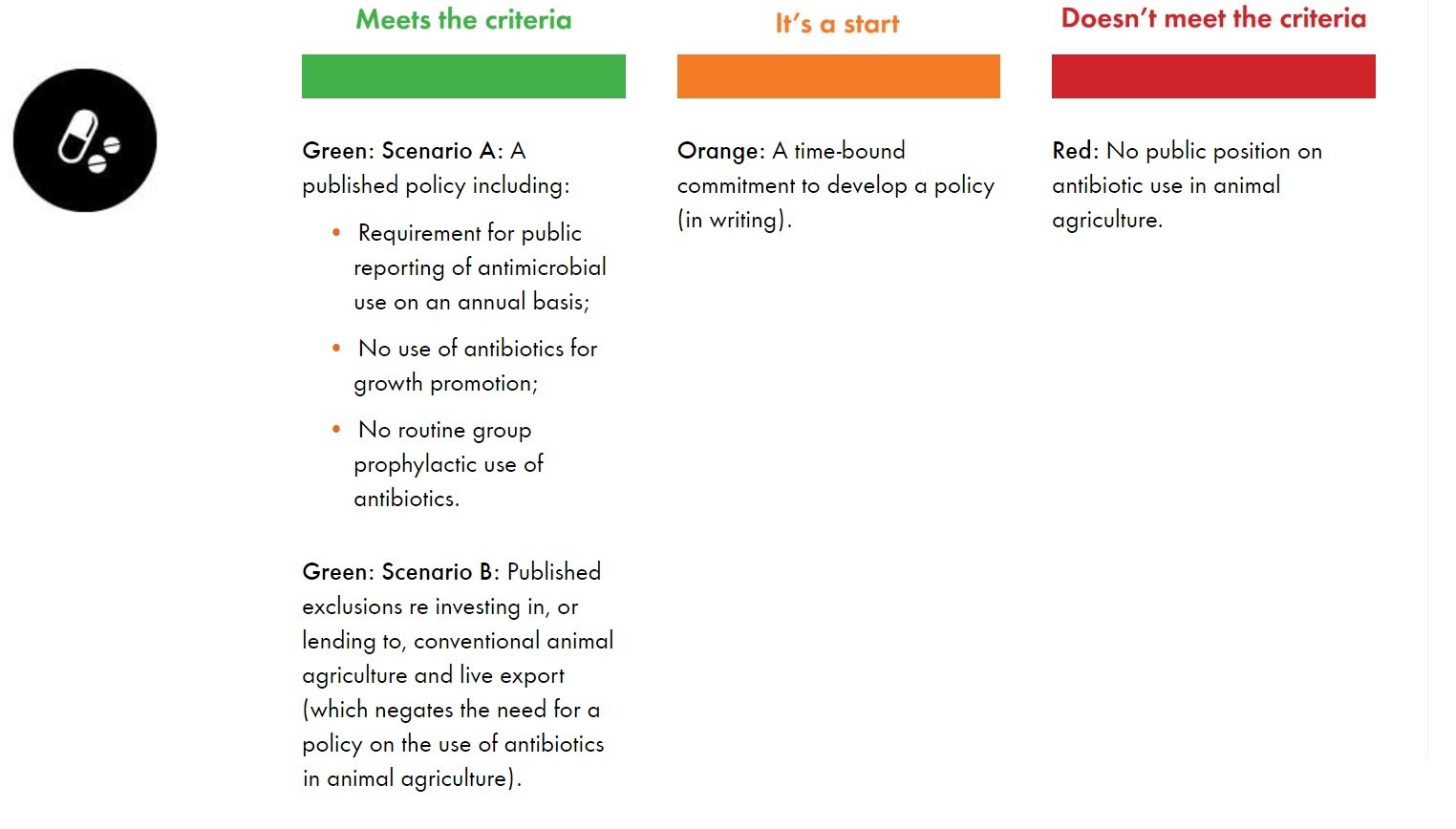 Antibiotic criteria