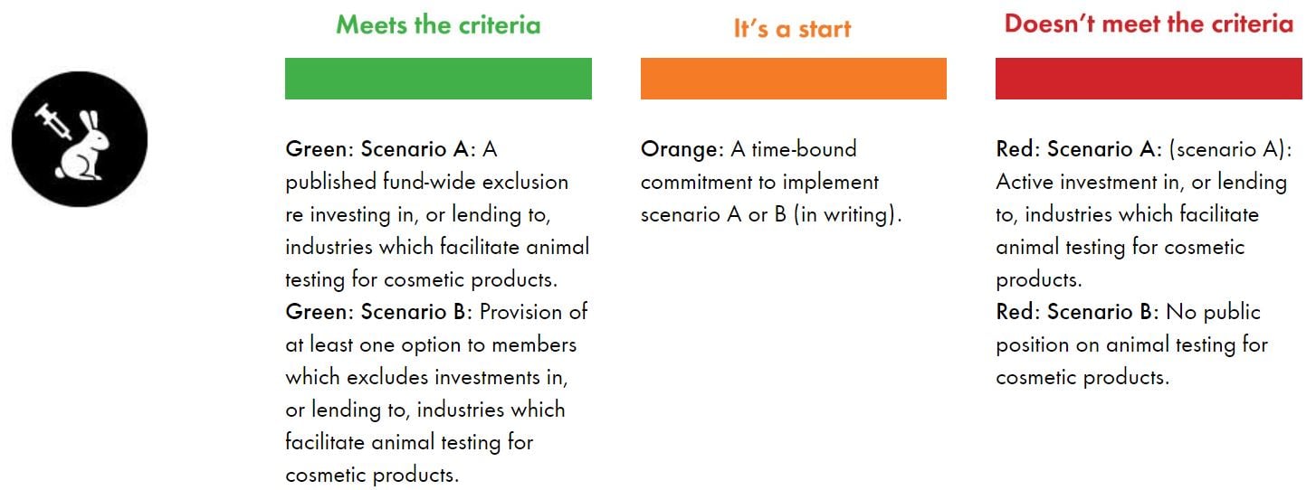 Animal testing cosmetics criteria