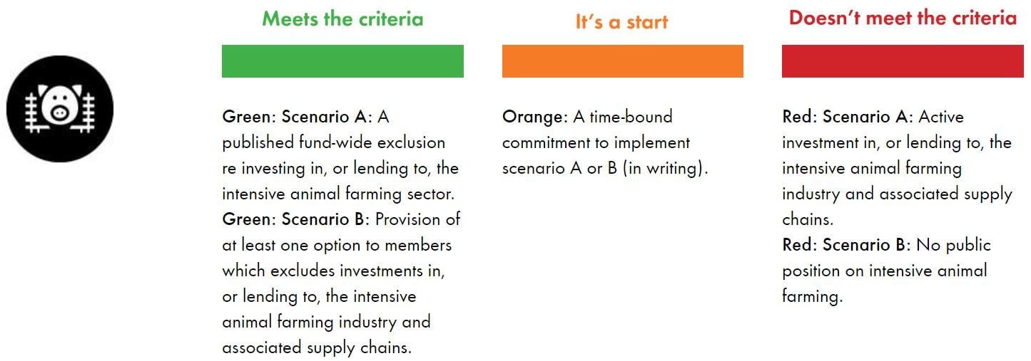 Intense farming superfund criteria