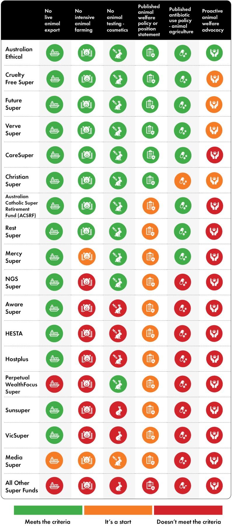 Super fund ranking table