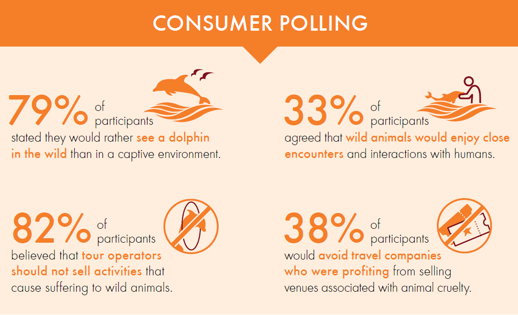 Dolphin captivity polling