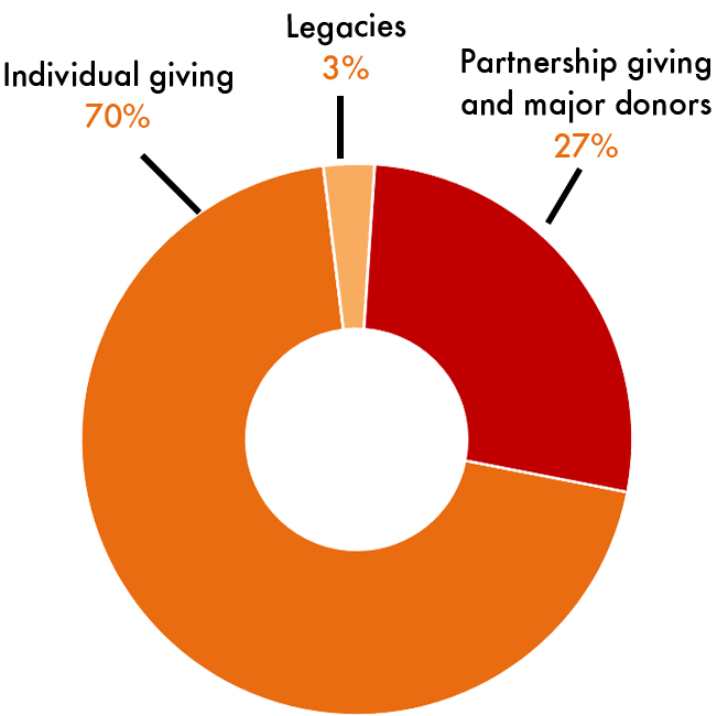 Income in Australia 2024